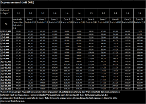 Express Shipping terms